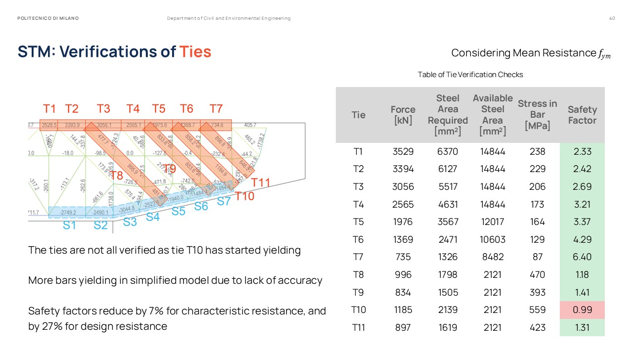 Master Thesis Presentation Slides